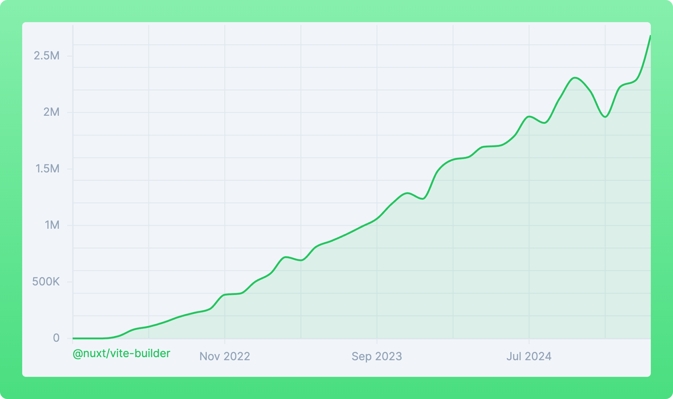 @nuxt_vite-builder-downloads.png
