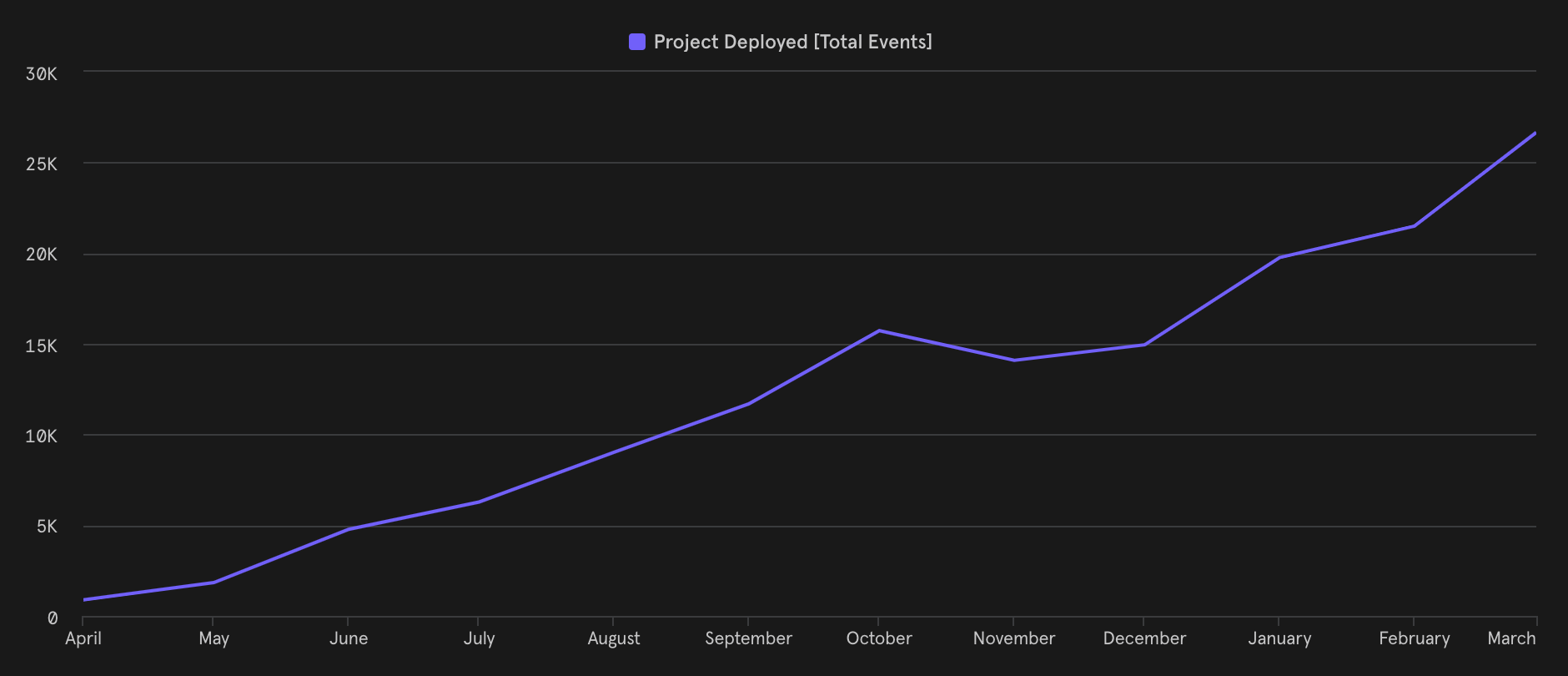 nuxthub-projects-deployed.png